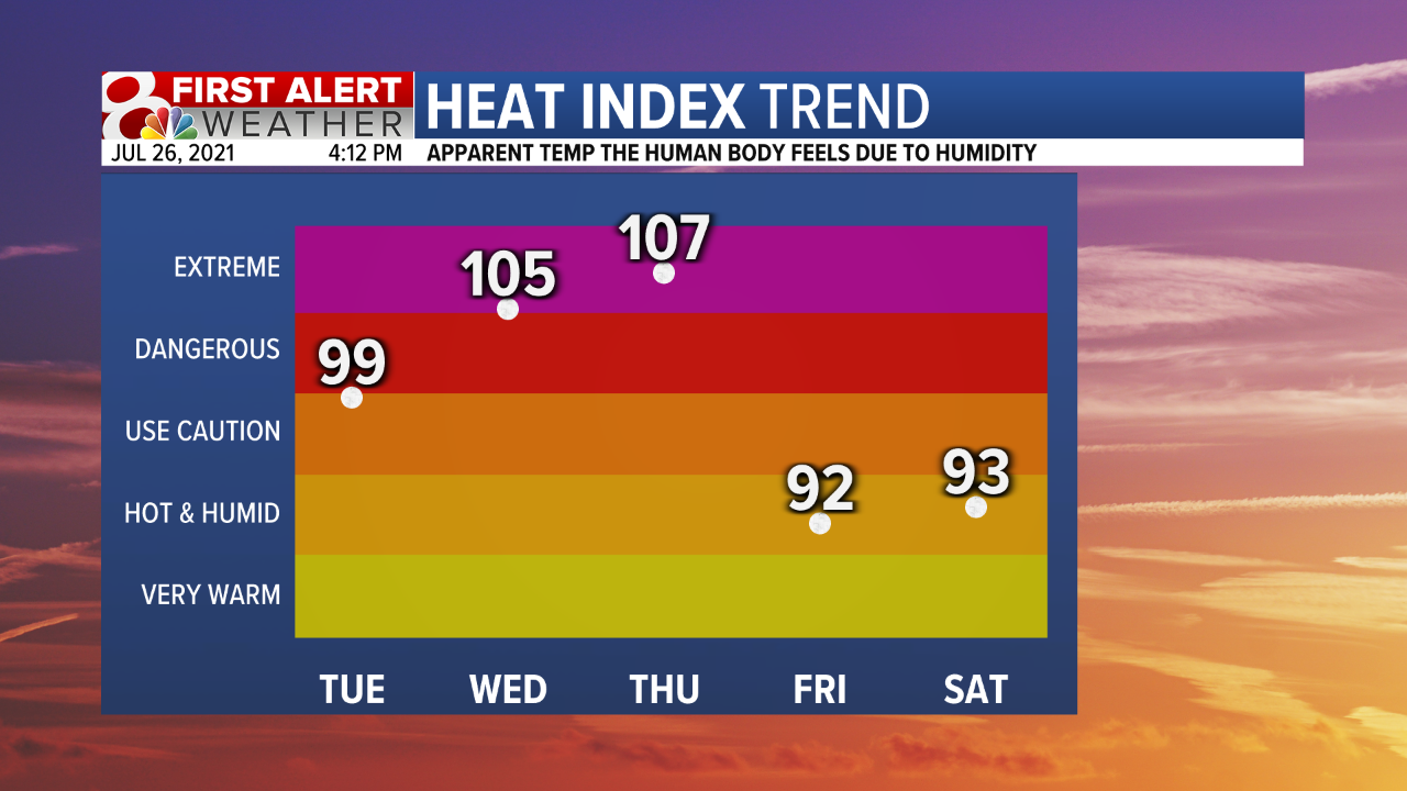 Heat Index Trend.png